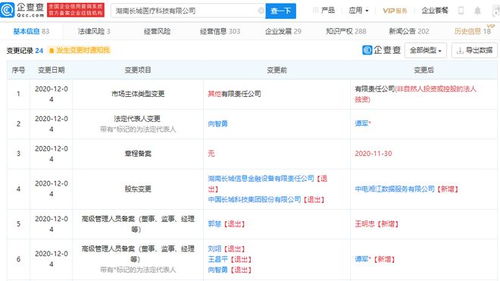 中國(guó)長(zhǎng)城退出醫(yī)療科技公司，信息技術(shù)咨詢服務(wù)再布局